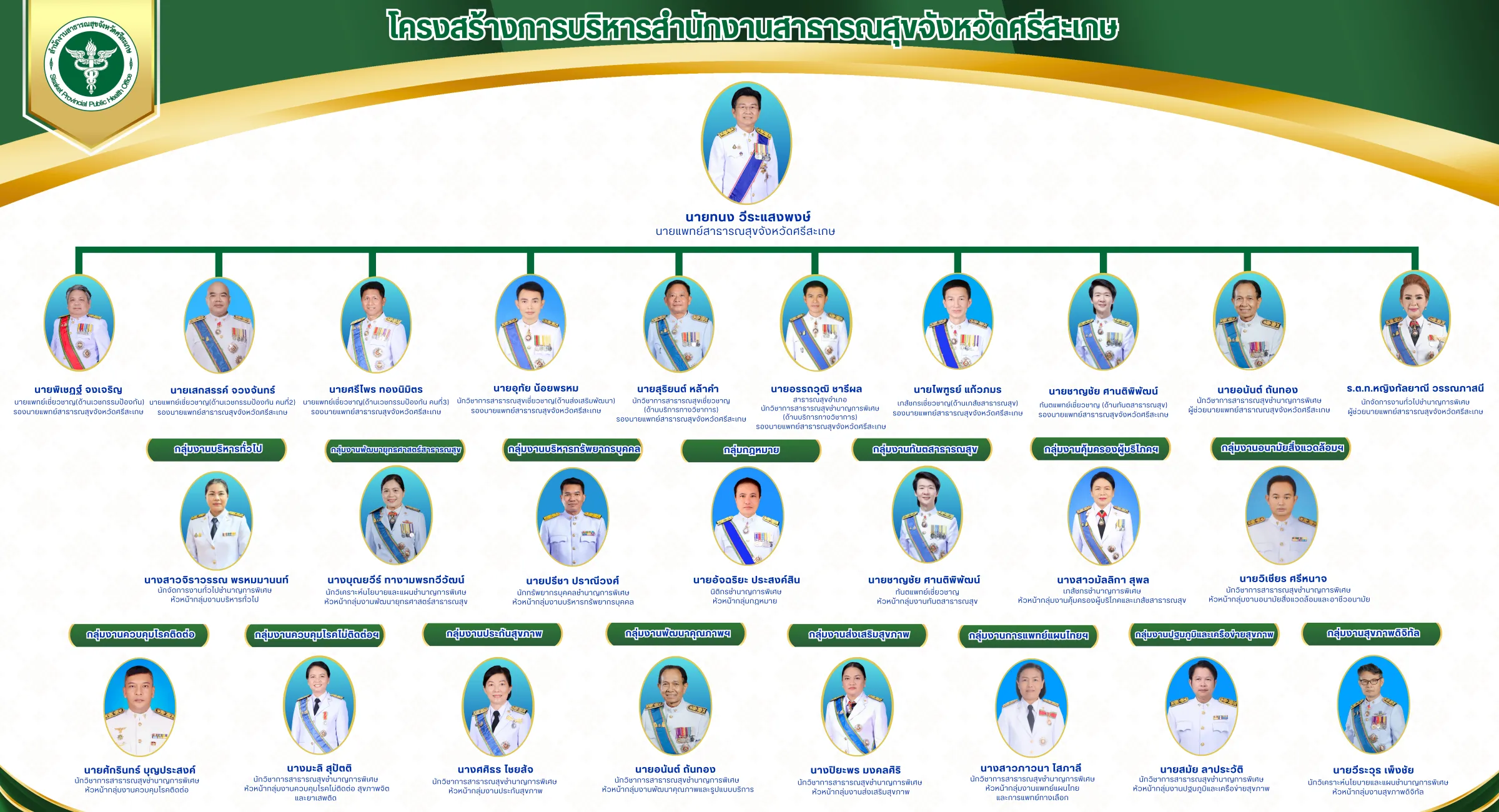 ทำเนียบผู้บริหาร สสจ.ศรีสะเกษ
