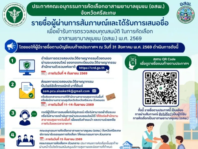 **ประกาศฯ เรื่อง รายชื่อผู้ผ่านการสัมภาษณ์และได้รับการเสนอชื่อเพื่อเข้ารับการตรวจสอบคุณสมบัติ ในการคัดเลือกอาสาพยาบาลชุ…