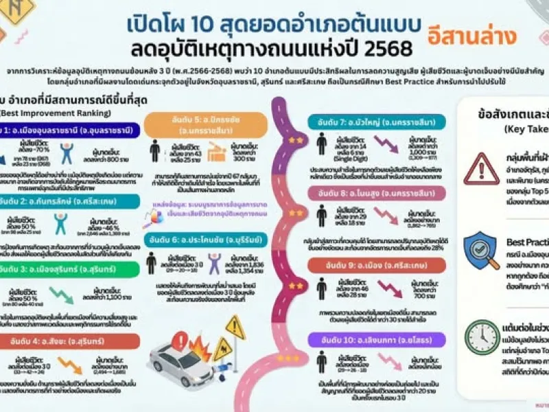 "เรื่องเล่า ข่าวดี" " กันทรลักษ์ " สำนักงานสาธารณสุขจังหวัดศรีสะเกษ